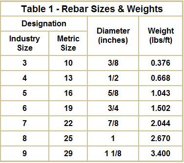 sizes